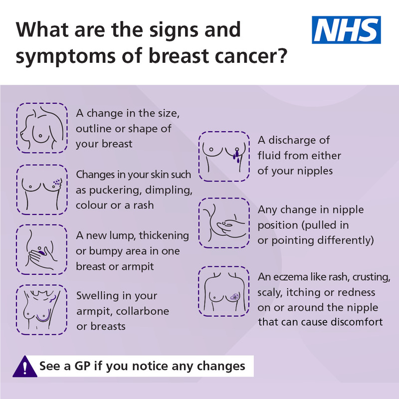 A visual guide for some of the signs and symptoms of breast cancer.
